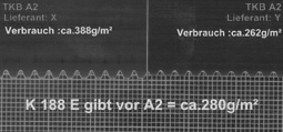 Trotz gleicher Bezeichnung differieren die Auftragsmengen gewaltig.