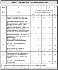 Ebenheit und Winkligkeit prüfen IFR INSTITUT FÜR FUSSBODEN UND