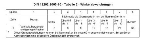 07_01_Winkelabweichungen